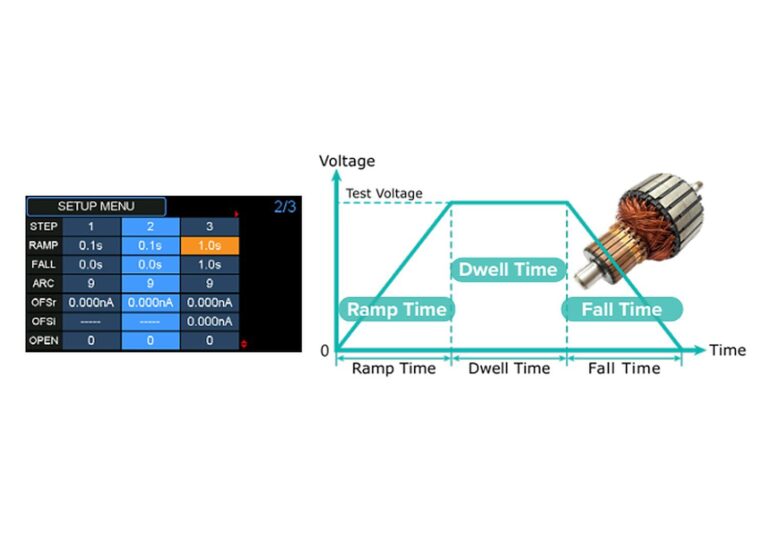 Programmable ramp, dwell and fall timing helps protect the DUT from sudden voltage changes.