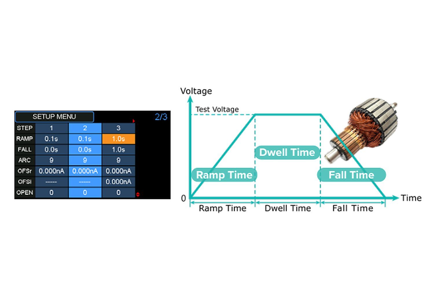 Image of Microtest controlled voltage profiles telonicuk