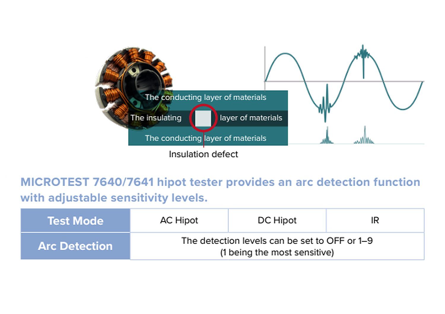 Image of Microtest detect insulation defects telonicuk