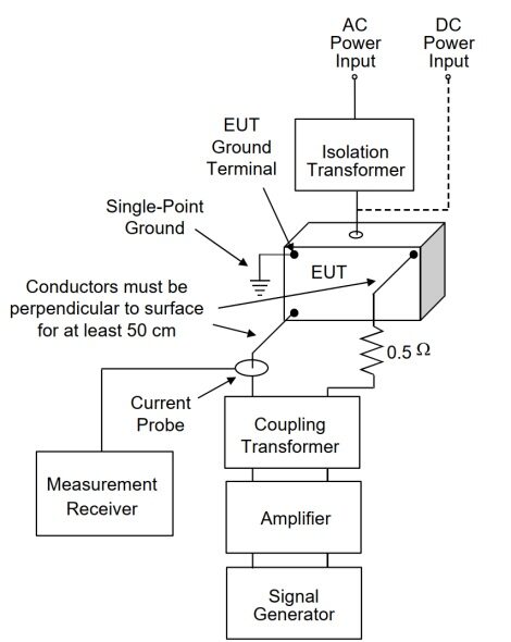 Mil std 461 cs109 standard test configuration Image of Mil std 461 cs109 standard test configuration