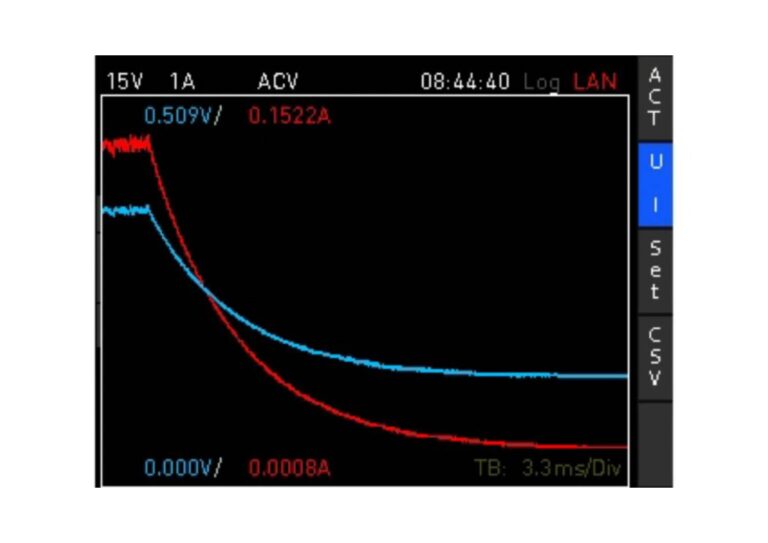 Utilize a graphical representation to depict occurrences such as fast switch-on operation. This approach simplifies comprehension and helps compare the switching on and the steady-state operations of a device. The system can continuously record 8192 samples with durations of 16 milliseconds to 67 seconds. After a trigger event (similar to a single-shot capture on an oscilloscope), voltage and/or current are graphically plotted.