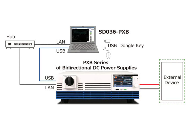 System Configuration<br />
<br />
Connect via LAN or USB; LAN connection can also be made via a hub.
