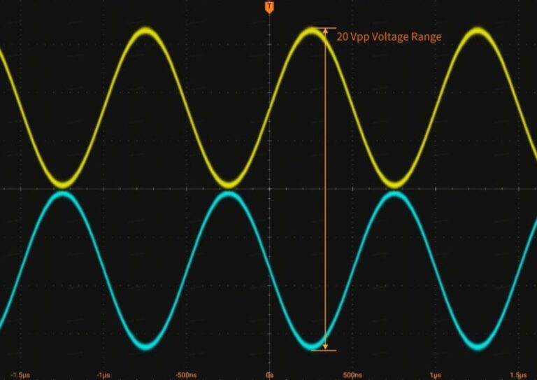 Breaking the limitations of traditional signal generators that require external baluns or amplifiers. All 4 channels of the DG6000 support differential output and offer switching between three modes: HBW (High Bandwidth), AMP (High Amplitude), and SND (Single-Ended). In AMP mode, the instrument can directly output differential signals of up to 20 Vpp (100 Ω). You can directly drive the gates of SiC/GaN power devices or conduct high-voltage differential bus testing, resulting in a more streamlined signal chain and higher signal fidelity.