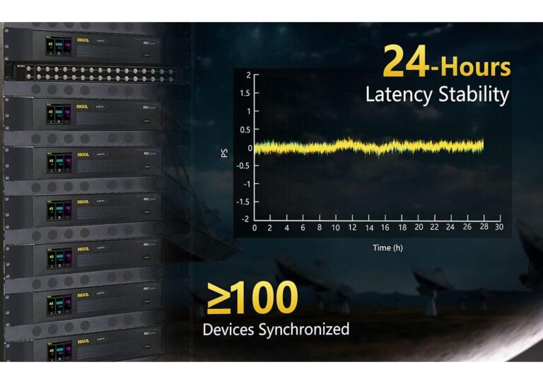 The SUA8000 Series supports synchronised operation of more than 100 instruments with exceptional long-term stability: intra-device channel-to-channel delay stays within 1 ps, while inter-device channel synchronisation holds within 10 ps—reliable enough for 24/7 array transceiver systems. Such outstanding timing performance sharply boosts system coherence, delivering robust technical support for large-scale distributed transceiver applications.