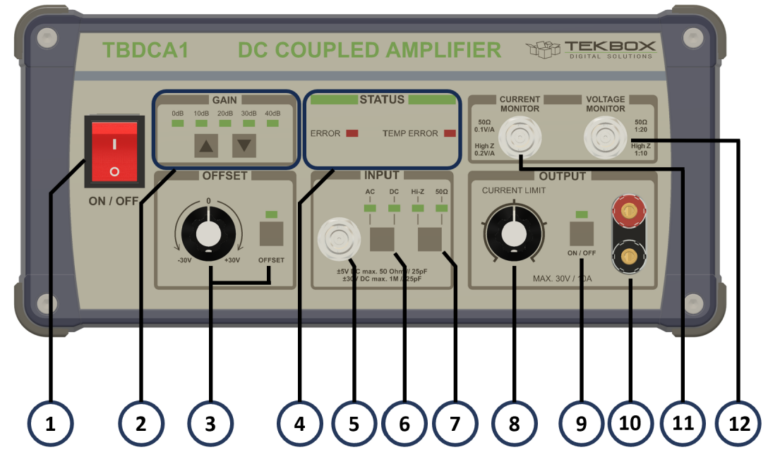 Dedicated BNC monitor outputs provide scaled representations of output voltage and current. The voltage monitor offers a 1:20 ratio into 50 ohms or 1:10 into a high-impedance input; the inverted current monitor provides 0.1 V/A into 50 ohms or 0.2 V/A into High Z. This makes it easier to validate the waveform and load response without adding a separate current sensor to every setup.