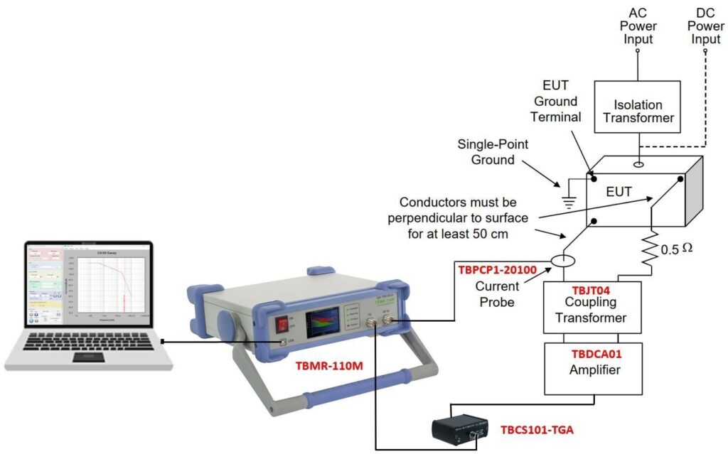 Tbmr 110m cs109 transformer current probe setup Image of Tbmr 110m cs109 transformer current probe setup