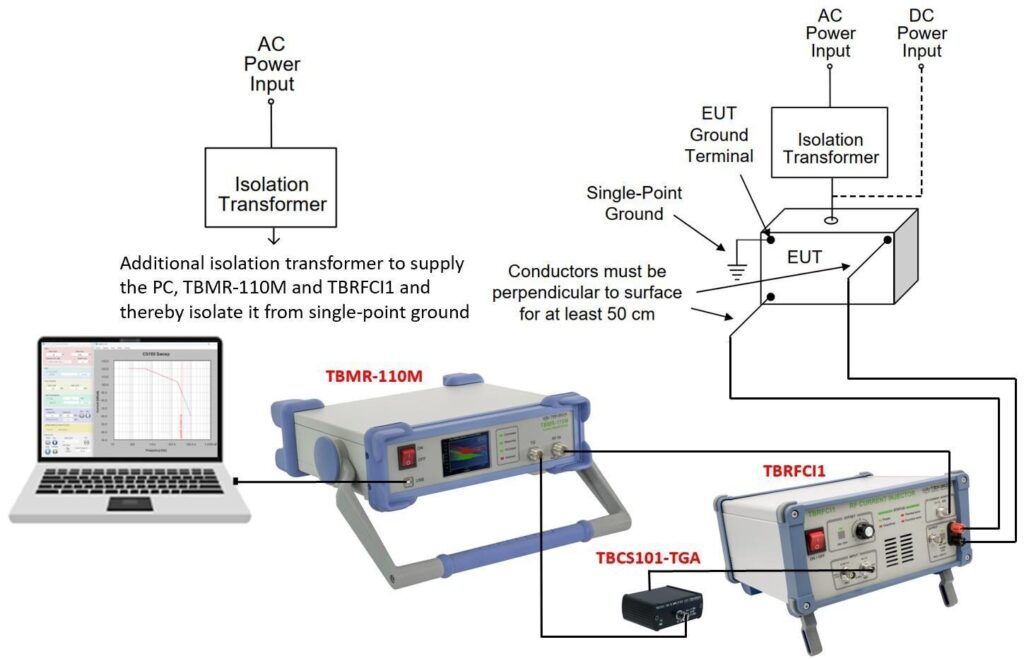 Tbmr 110m tbrfci1 direct current injection setup Image of Tbmr 110m tbrfci1 direct current injection setup