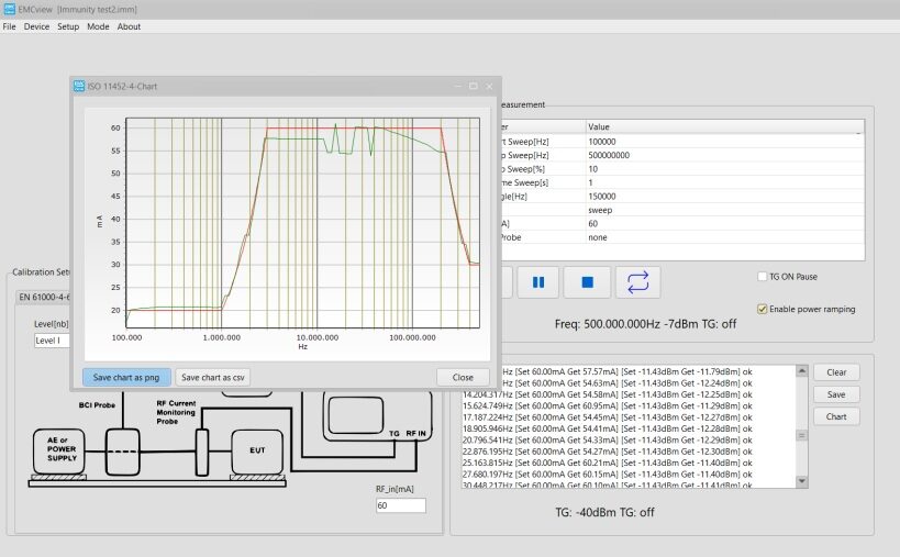 Tekbox emcview pro injected current vs frequency telonicuk EMCview PRO graph of injected BCI current against frequency