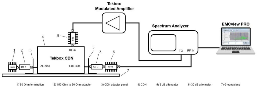 Tekbox en 61000 4 6 cdn calibration setup telonicuk EN 61000-4-6 conducted immunity calibration setup using a CDN, amplifier, spectrum analyser and EMCview PRO