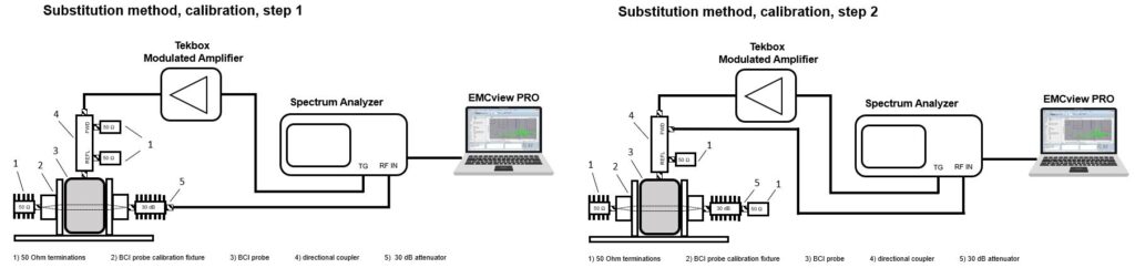 Tekbox iso 11452 4 substitution calibration steps telonicuk Two-step ISO 11452-4 BCI substitution-method calibration using EMCview PRO