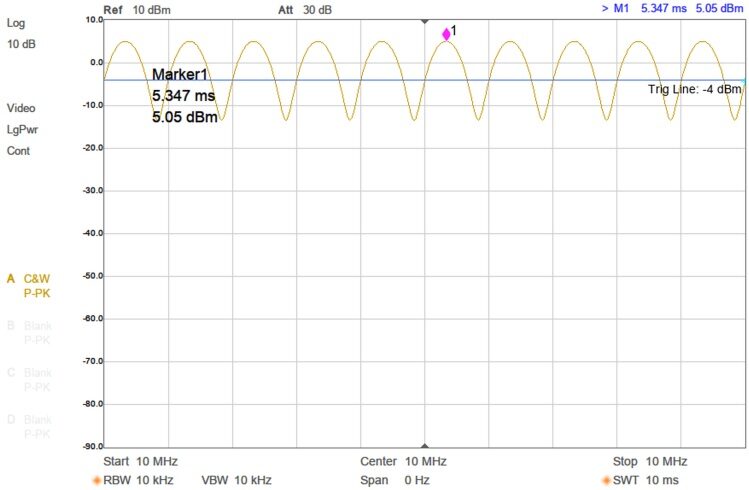 Tekbox zero span 80 percent am peak envelope measurement telonicuk Spectrum analyser zero-span measurement of a 1 kHz 80 percent AM signal