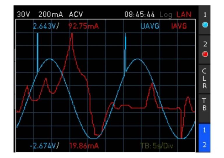 This graphical mode can plot up to two measured variables against time, similar to the roll mode in oscilloscopes. Primarily used observing longer time periods, it can accommodate 40 seconds to 80 minutes of data on the display. Decide on the plotting variables and adjust the time base, while the vertical trace scaling is done automatically. When operating, the numerical representations of maximum and minimum values are visible on the screen for enhanced analysis